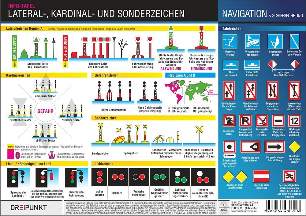 Thumbnail - Signale Info-tafel-set | Michael Schulze | Deutsch