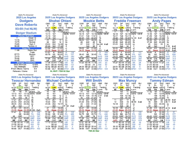 2025 Statis Pro Advanced Baseball Game