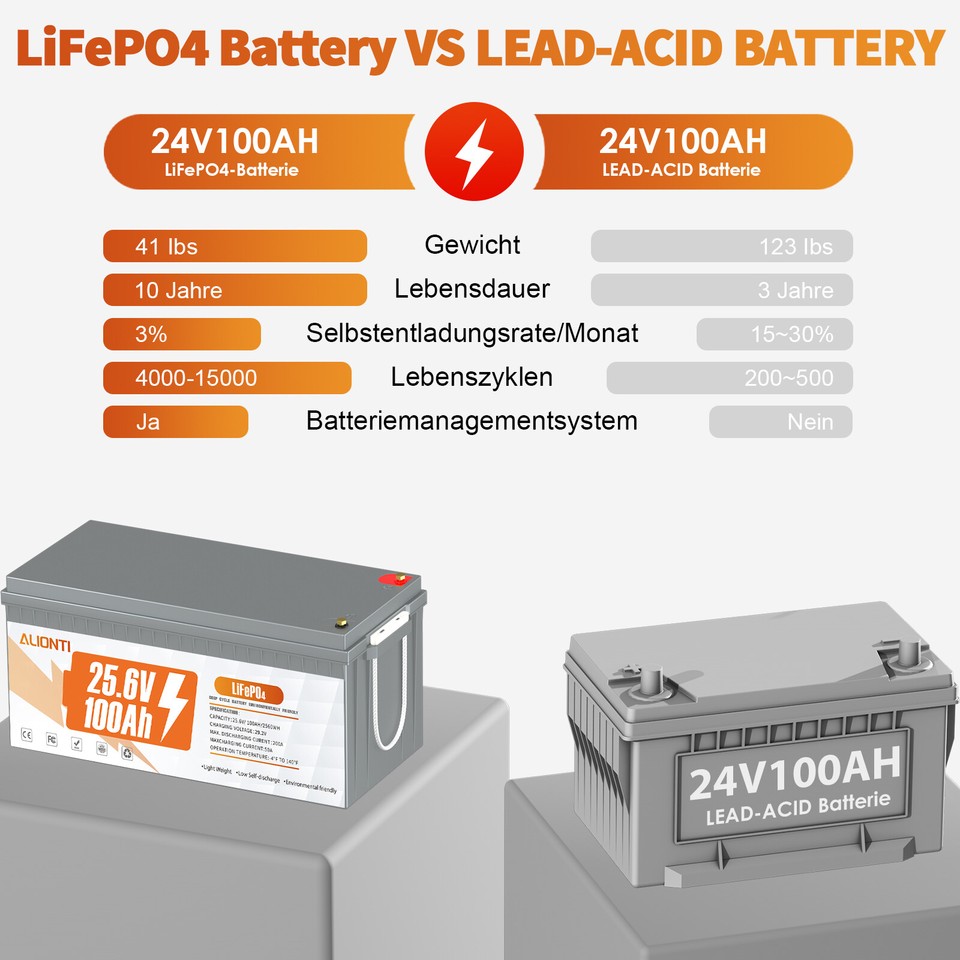 LiTime LiFePO4 24V 100Ah Lithium Batterie, Max. 2560W Leistung Und Max