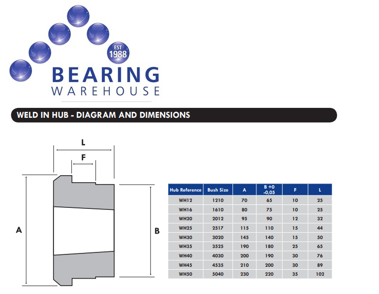 Weld On Tapered Hub Taper Lock Power Transmission * Choose Size * WH12