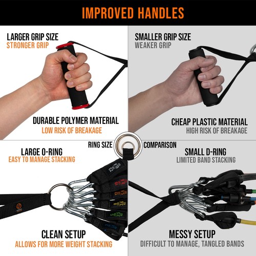 Premium 13-Piece Resistance Band Kit with Handles: 143lb Pull Weight & Superior - Picture 6 of 10