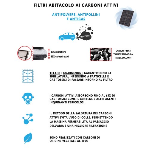 Filtro abitacolo ai carboni attivi 3FQ per ALFA 166; LANCIA KAPPA; MASERATI 3200 - Imagen 3 de 3