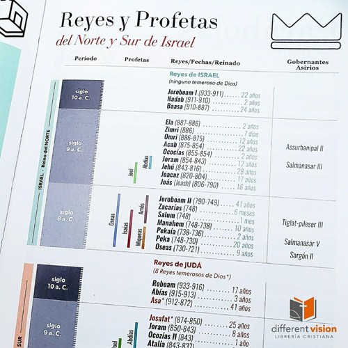 Biblia con Cierre Portátil 12 puntos RV1960, imit piel café águila con índice - Picture 3 of 7