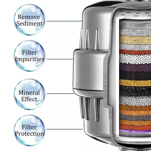 Filtro soffione doccia 20 stadi con 3 cartucce filtro sostituibili per acqua dura - Foto 12 di 14
