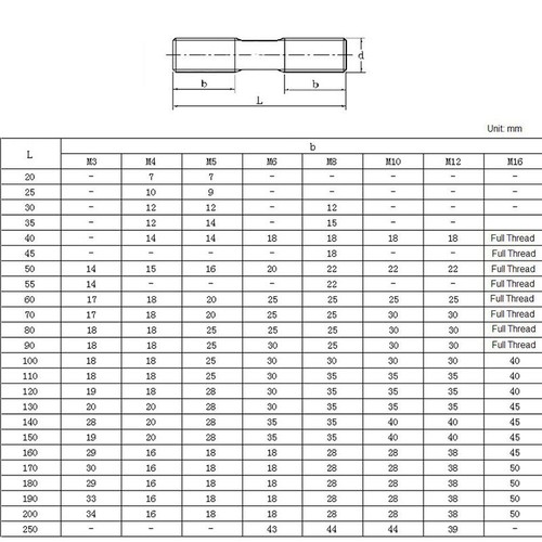 M16*45-200mm Metric 304 Stainless Steel Double End Threaded Stud Bolts Screw Rod - Picture 2 of 4