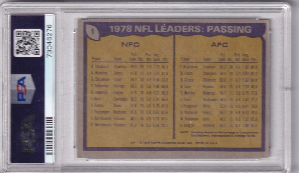 1979 Topps #1 Passing Leaders/Roger Staubach/Terry Bradshaw Graded PSA 4 VG-EX - Image 3 of 3