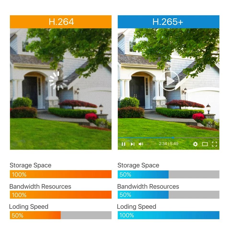 4 Camaras De Seguridad Wifi Exterior 1080P Con Vision Nocturna Video - Image 2 of 4
