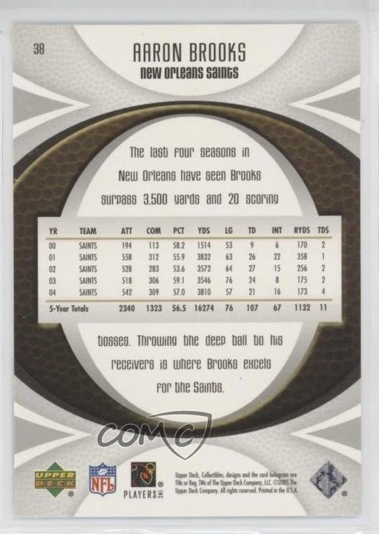 2005 Upper Deck Collectibles Mini Jersey Collection Aaron Brooks #38 - Image 2 of 2