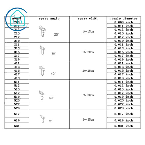 Airless Paint Spray Nozzle Gun Tip Yellow Sprayer Nozzle 111 211 311