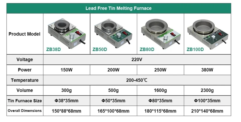 Lead-free Solder Pot Temperature-controlled Fusible Wire Soldering Pot - Image 3 of 4