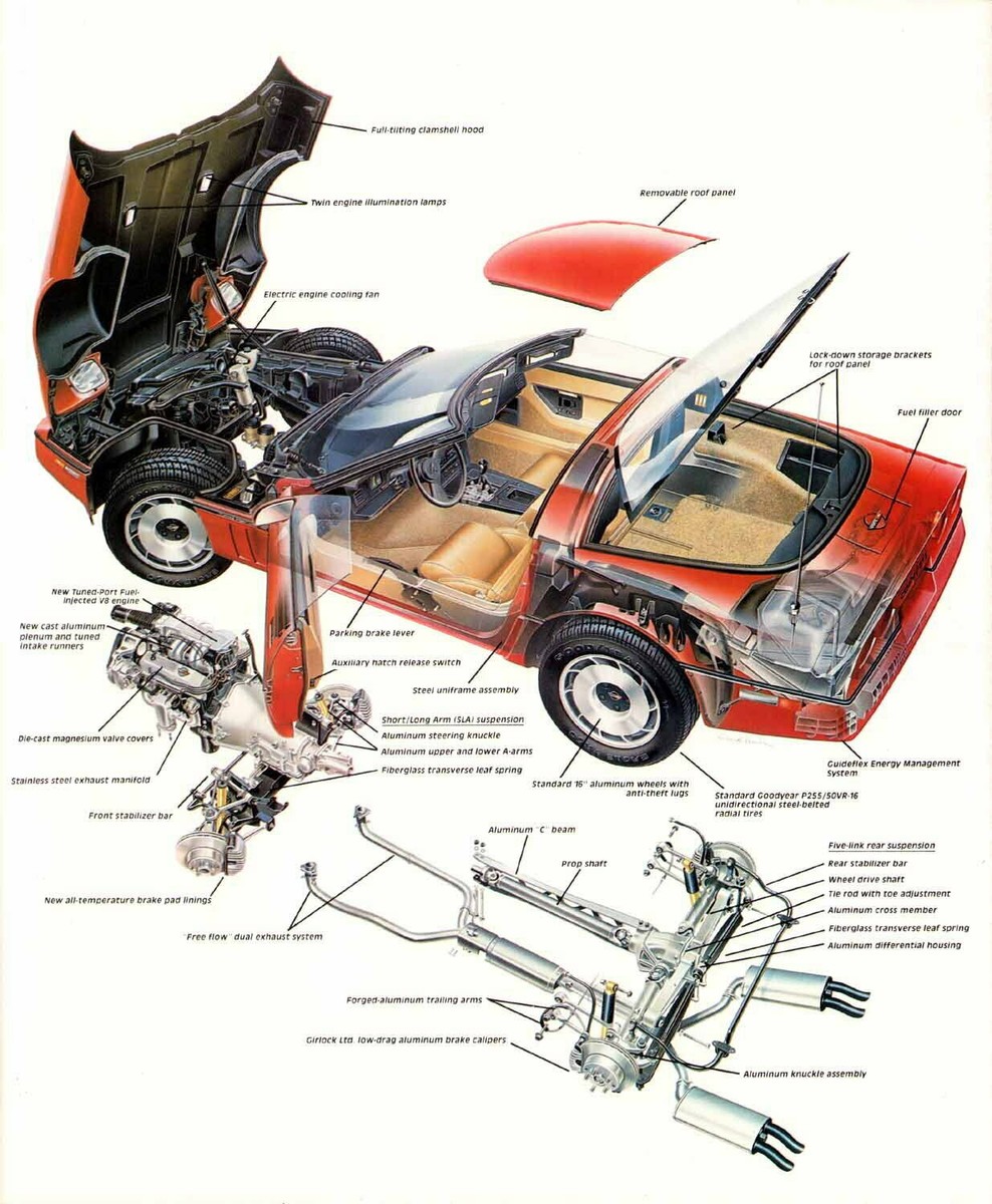 1983 C4 CORVETTE CROSS SECTION - Poster 20x30 sports car 1996 | eBay
