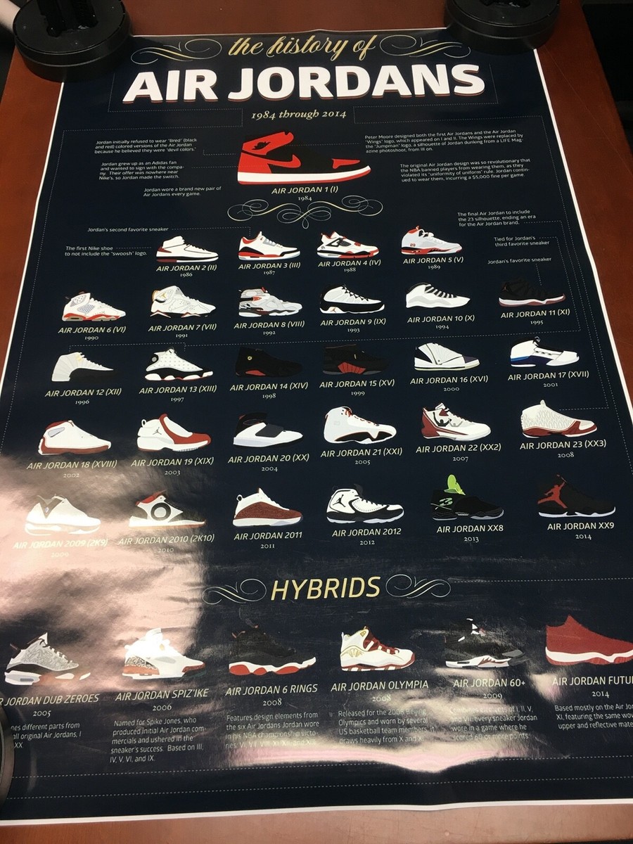 history of nike jordans