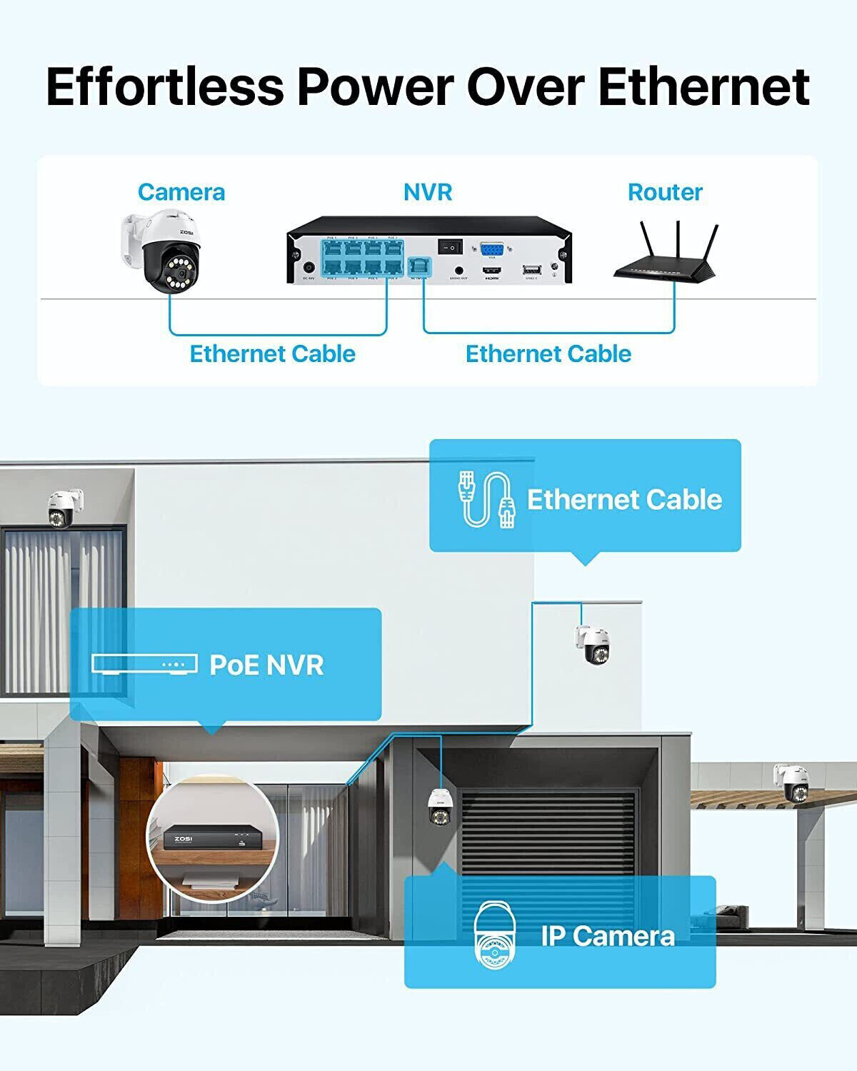 ZOSI 4K PoE CCTV System 5MP Outdoor PTZ 4 Security Camera TwoWay Audio