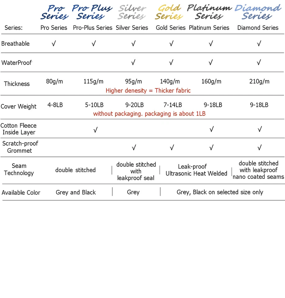 Car Cover 1998 1999 2000 2001 2002 2003 2004 Ford Focus Hatchback - Image 2 of 4