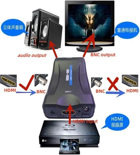 HDMI to BNC Converter Adapter - HD Digital Video in Female BNC Coax Connector... - Picture 7 of 9