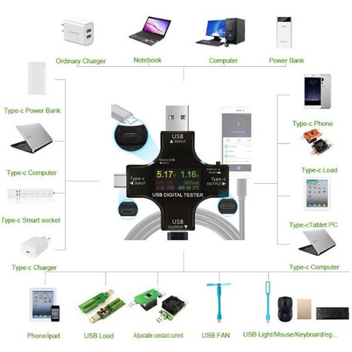 Type-C USB Tester DC Digital Voltmeter Ammeter Voltage Current Meter Detector - Picture 9 of 14