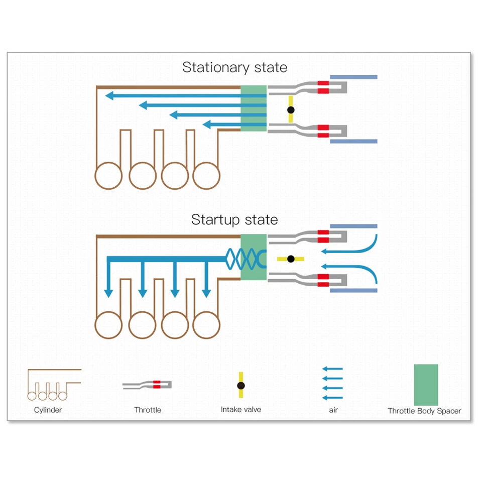 Kit espaciador de carrocería de acelerador para Chevy Silverado 1500 2007-2013 4,8 L 5,3 L 6,0 L 6,2 L Foto 3 de 4