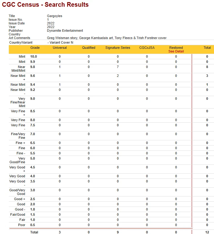 GARGOYLES #1 VIRGIN CGC 9.8 SIGN & SKETCH TRISH FORSTNER ***TOP POP*** RARE - Image 3 of 3