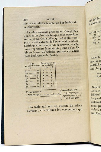 Traité de la Gravelle du Calcul Vésical et des autres maladies 1822 - Picture 9 of 9