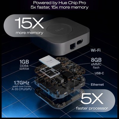 Philips Hue Bridge Pro – Brand New never used not original box | eBay