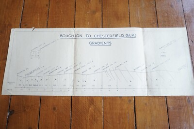 Boughton to Chesterfield Railway Gradient Map Plan