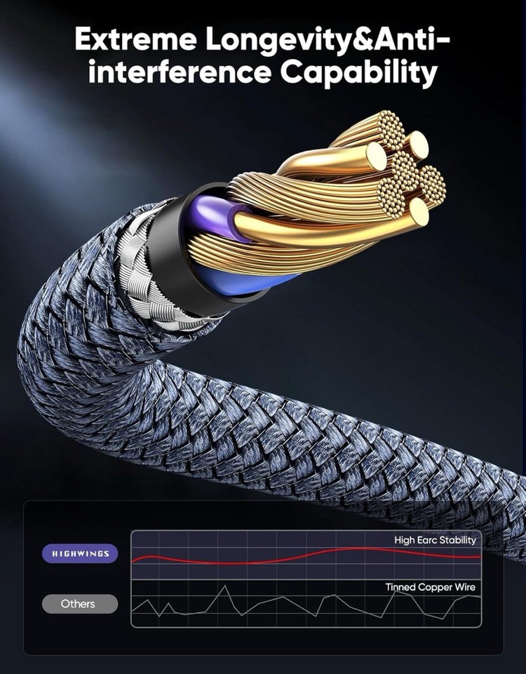 Highwings 8K 10K HDMI 2.1 Cable 6.6FT/2M 2-Pack, Certified - Import It All - View #5