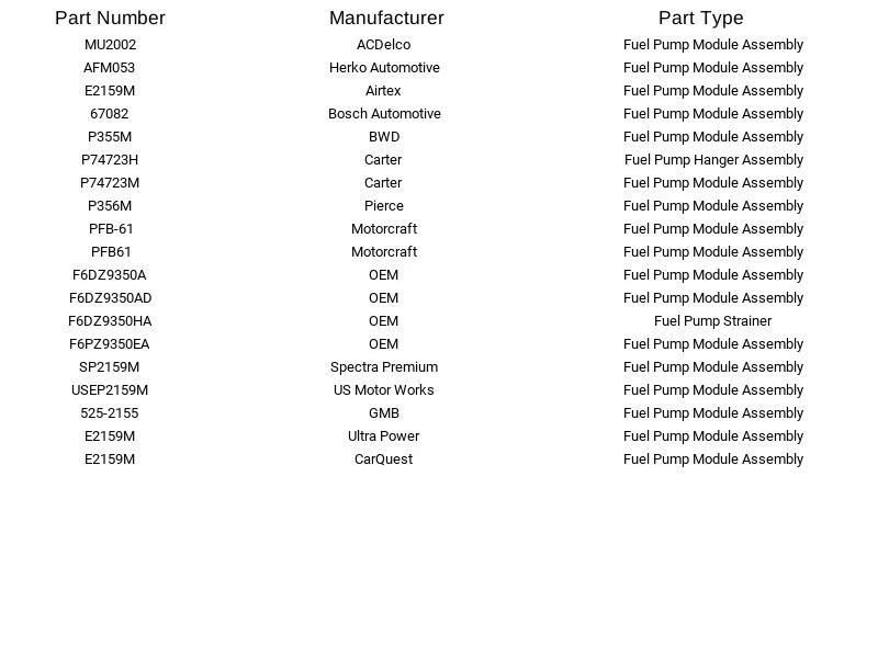 Módulo de bomba de combustible Airtex E2159M para Ford Mercury Taurus Sable 1996-1996 Foto 3 de 4