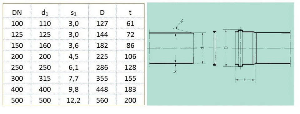 KG Rohre bis 2m Bogen Muffe Reinigungrohre Stopfen Übergänge Abzweig Kanal  - Bild 4 von 4