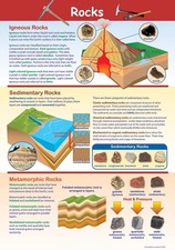 -34-6502 Rocks Poster - Laminated, Full-Color, 23" x 35"