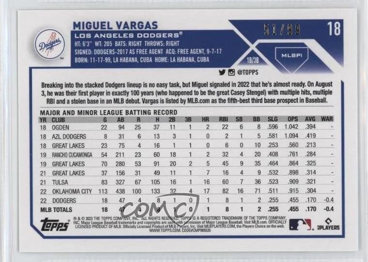 2023 Topps X MLB Players Exclusive Green /99 Miguel Vargas #18 Rookie RC - Image 2 of 2