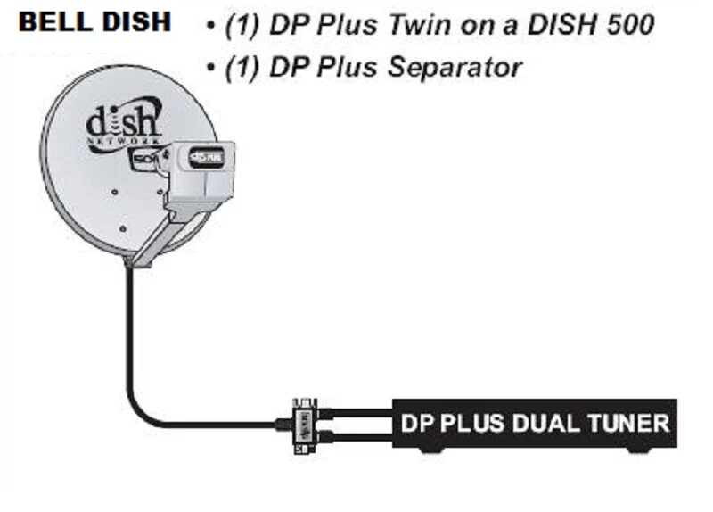 DPP SEPARATOR FOR TWIN BELL EXPRESS + DISH NETWORK PRO DP TWIN PLUS LNB PVR HD - Image 2 of 4