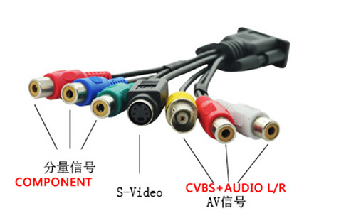 PCI-E video capture card with HDMI/DVI/Component/CVBS+Audio LR/S-Video input