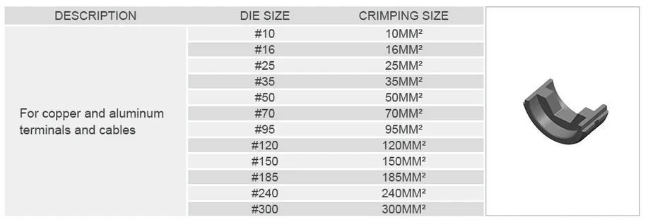 (12 шт.) Обжимные U-образные штампы KTS из алюминия и меди (для Burndy & Greenlee) - Изображение 3 из 4