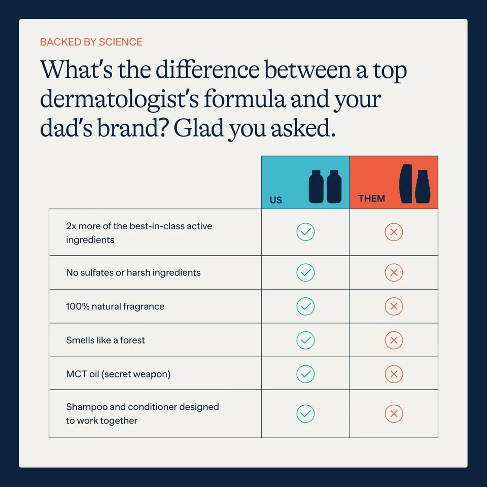 Anti Dandruff Shampoo and Conditioner Set Dry Flaky & Itchy Scalp Shampoo - Image 4 of 4