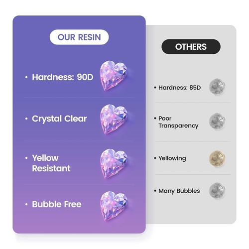 UV Resin 1000g, Upgrade Crystal Clear Hard Ultraviolet Epoxy 1000g - Picture 5 of 7