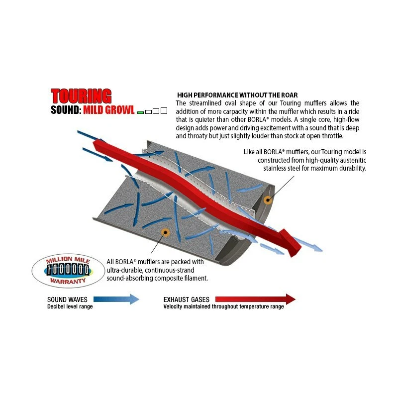 Выхлопная система Borla CatBack 2,5 дюйма подходит для Toyota 4Runner Performance Tip Touring - Изображение 2 из 4