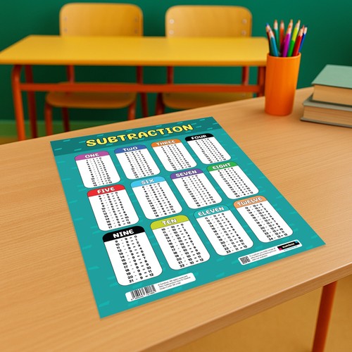 Carteles educativos de matemáticas de sustracción enseñanza aula aprendizaje para niños - Imagen 3 de 9