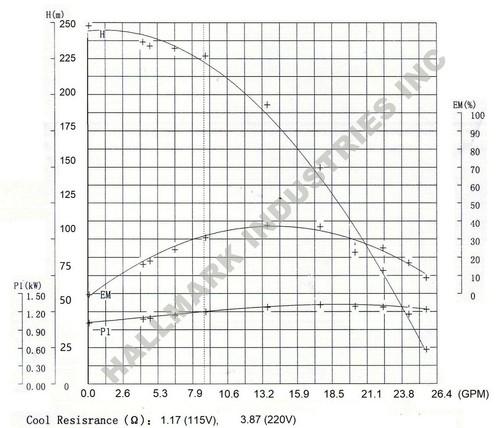 Tiefbrunnenpumpe, 1 PS, 230 V, 3,5", max 240'/25 gpm alle S.S Hallmark Industries - Bild 7 von 8
