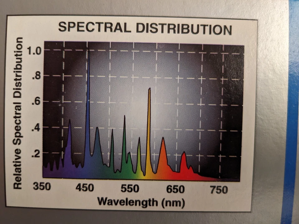 Ushio HiLux Gro MH Blue 600w Metal Halide Hortilux Light Lamp Bulb. Box of 6 - Image 4 of 4