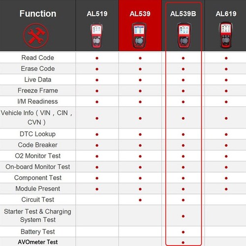 OBD Car Scan Diagnostic Tool w/ Battery Test For Holden VR VS VX VT VE WM VY VZ - Picture 7 of 9
