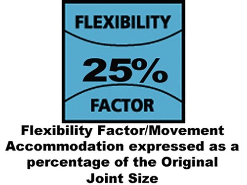 Everbuild Sika - Everflex® 225 Silikon Schwarz - Picture 3 of 8