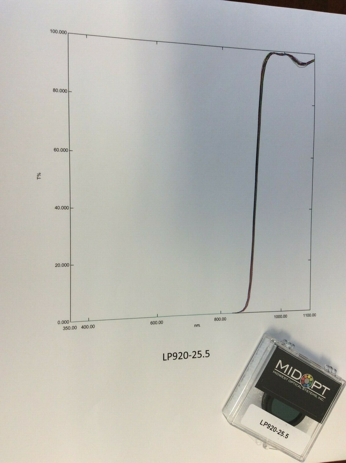 Lp 920 In Stock Optical Glass Filter Longpass Filter 920nm - Long Pass - Foto 6