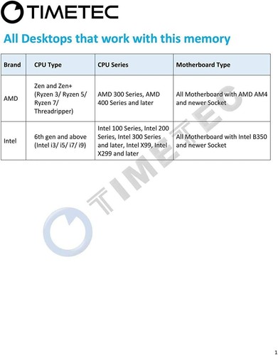 16GB KIT2x8GB 3600MHz PC4-28800 CL18 1.35V Non-ECC Unbuffered Designed for Ga... - Picture 3 of 4