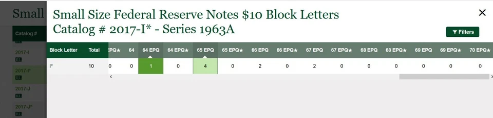 1963A $10 Federal Reserve Note PMG 65EPQ rare 1 of 10 Minneapolis star Fr 2017-I - Image 2 of 3