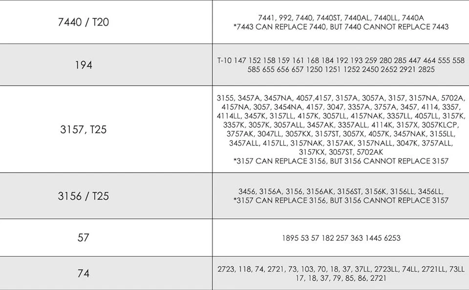 Bombilla LED 5050 SMD doble lado para Ford Serie F 1999 cabina camioneta Foto 3 de 4