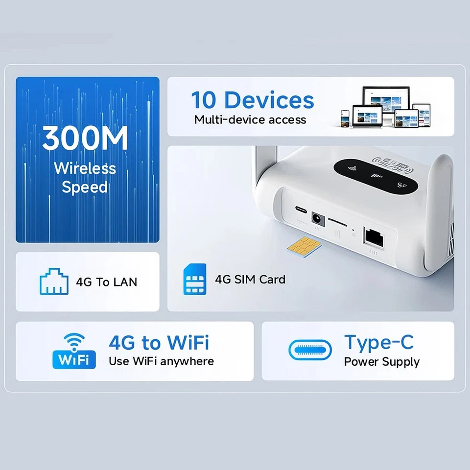 4G/5G LTE Router Mobiler WLAN-Hotspot Router 300 Mbit/s WLAN SIM-Kartensteck - Bild 3 von 4