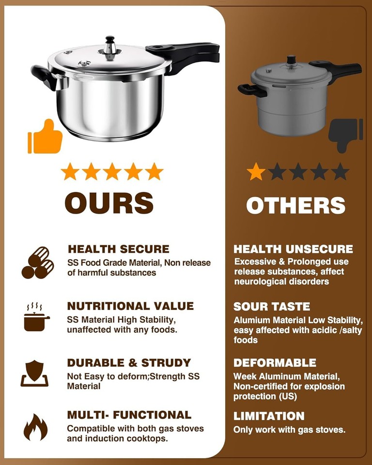 How Do Pressure Cooker Work: Unlocking Fast & Flavorful Cooking Secrets