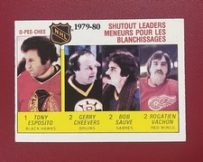 Tony Esposito 🔥 Gerry Cheevers Sauve Vachon Shutout Leaders 1980 OPC O-Pee Chee