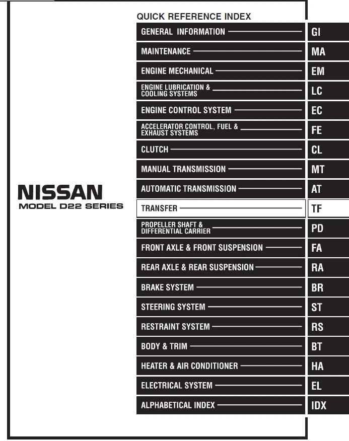 Workshop,Repair Manual NISSAN NAVARA D22.Anno 1997/2008 CD-ROM Inglese - Immagine 4 di 4