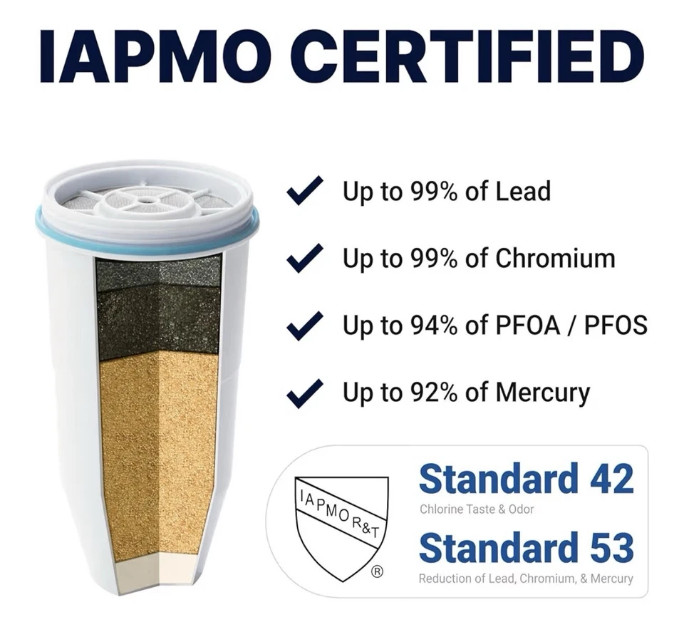 ZeroWater Official Replacement Filter - 5-Stage 0 TDS Filter Replacement - - Image 4 of 4